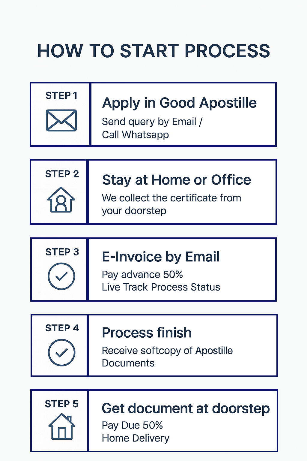 How to Apply for Birth Certificate Attestation Services in India