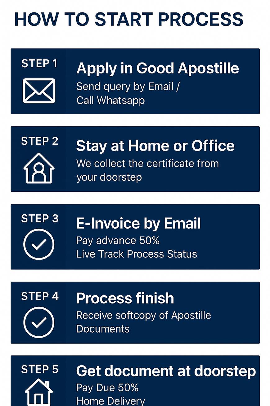 How to start marriage certificate attestation India