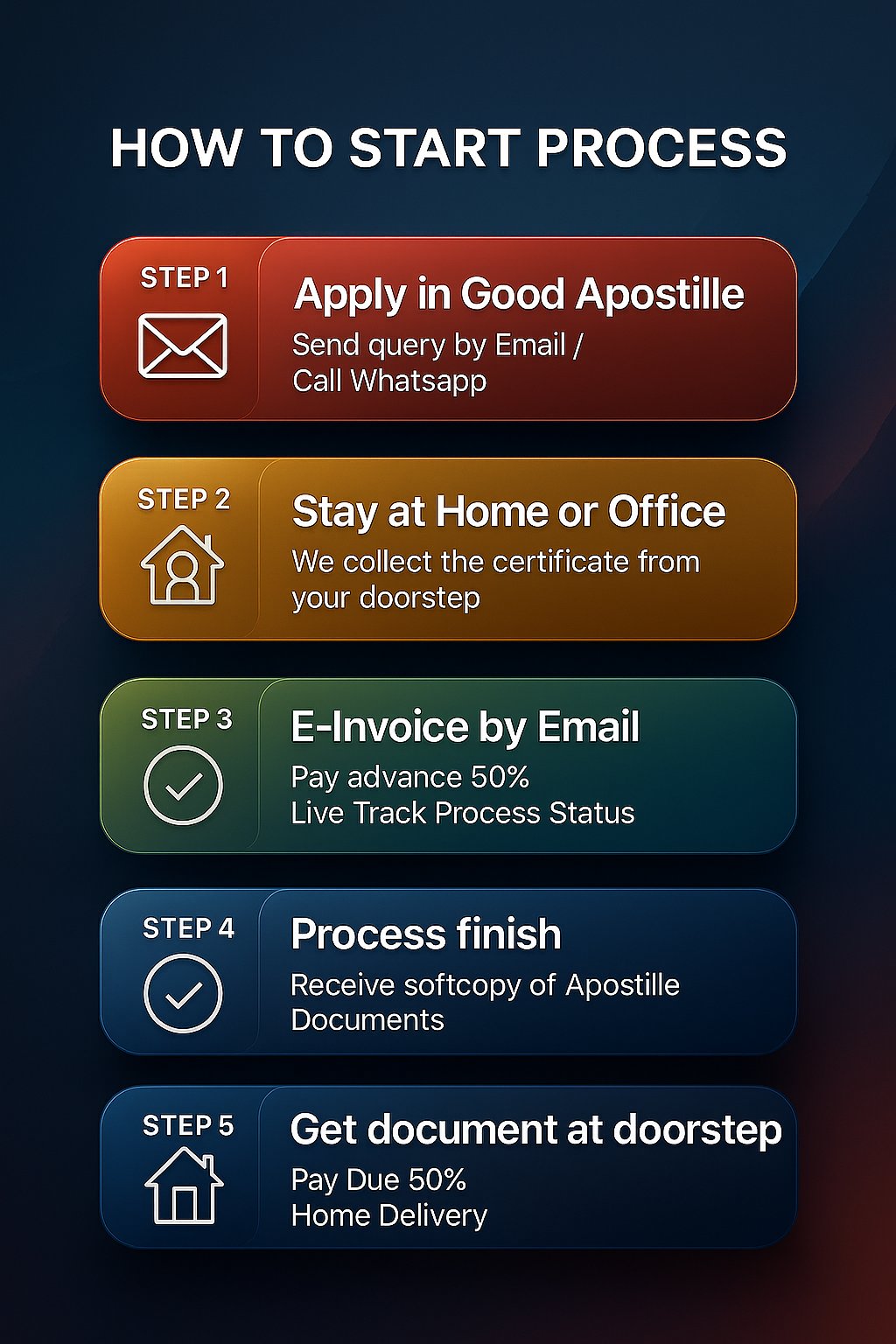 Step-by-step guide for applying apostille and attestation services online in India