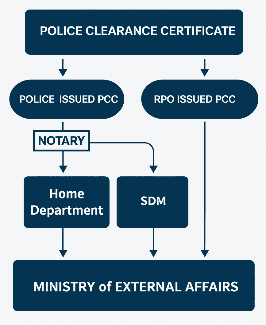 Police Clearance Certificate Apostille process steps